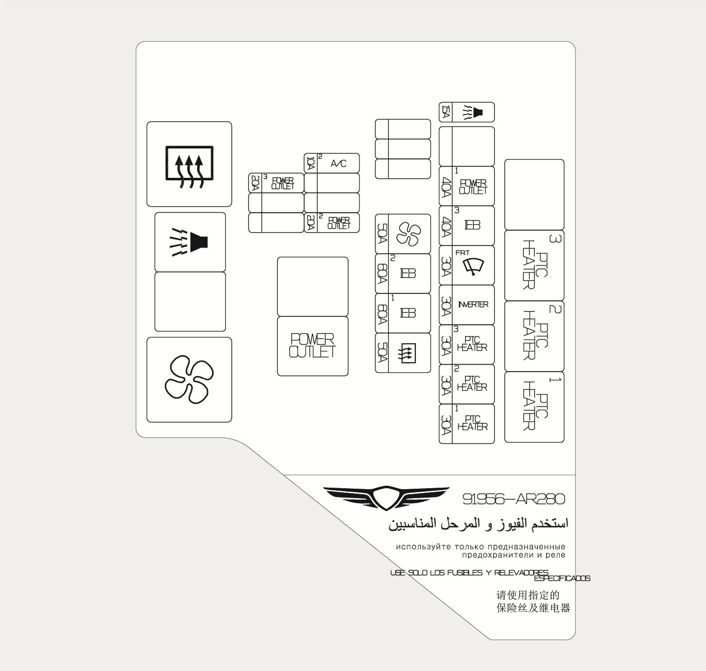 2025 Genesis GV70 fuse panel label image. The diagram displays the layout of fuses and relays with icons for the fan, horn, and heater. It lists ratings like 20A and 60A, labels such as 'POWER OUTLET' and 'PTC HEATER', and the part number 91956-AR280. This explains the fuse configuration for maintenance.
