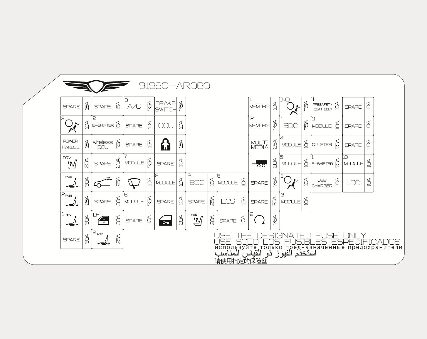 2025 Genesis GV70 Instrument panel fuse label image. The diagram displays a grid of fuse names like A/C, MEMORY, and SPARE with ratings like 10A and 15A. It explains the fuse arrangement and specifications.