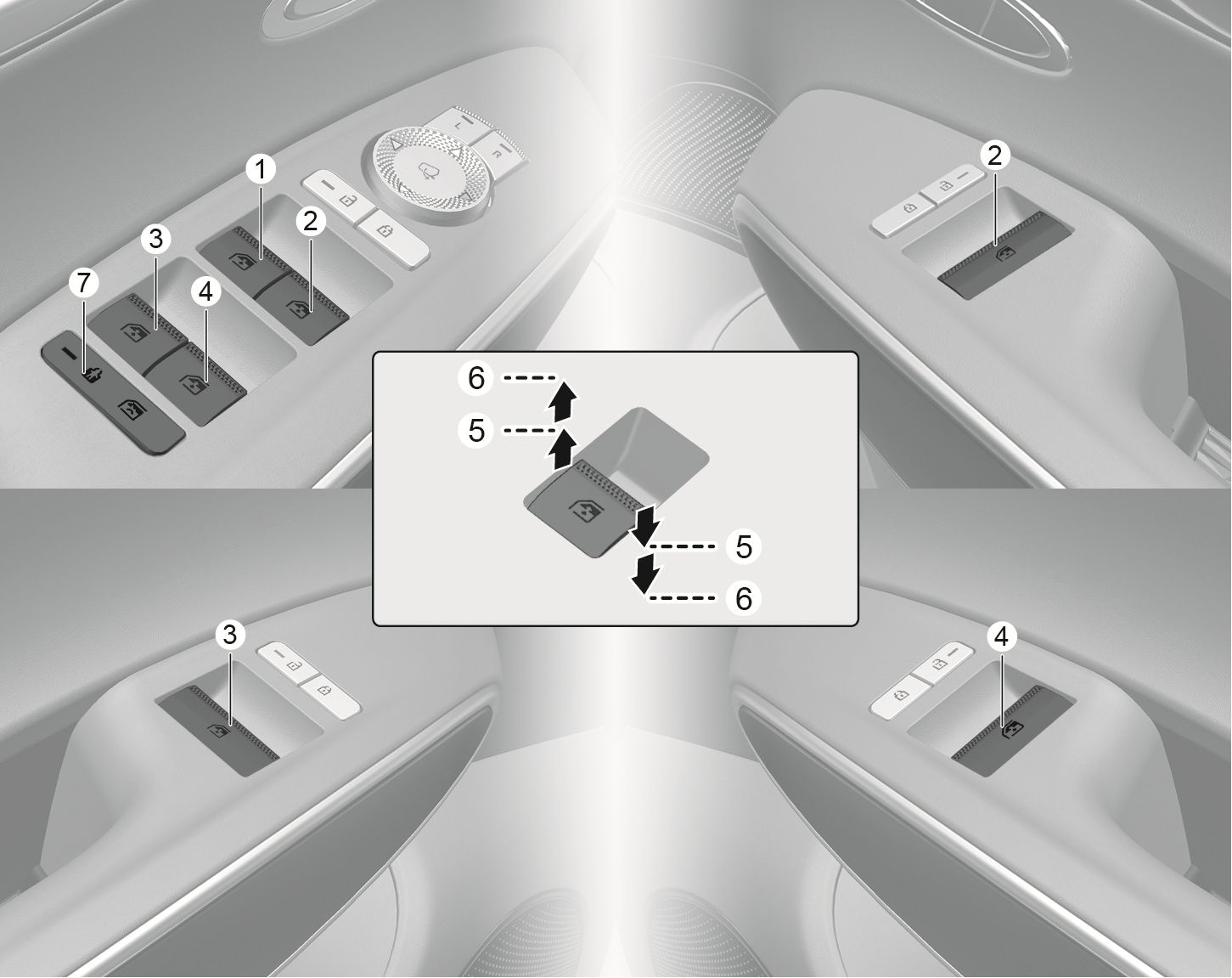 2025 Genesis GV70 window switch operation image. It shows the driver's door power window switch (1) and lock switch (7), along with the passenger (2) and rear door switches (3, 4). A diagram illustrates manual (5) and automatic (6) operation directions with arrows. Explains the window opening and closing functions.