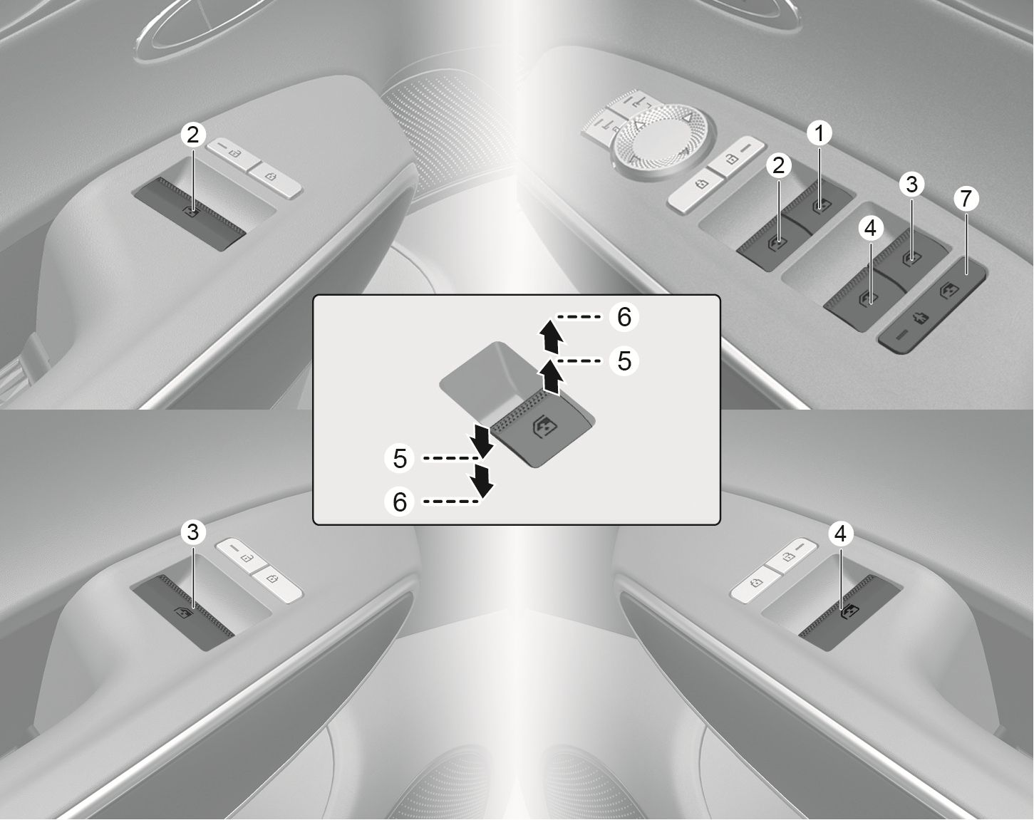 2025 Genesis GV70 window switches image. The driver's door panel features switches (1, 2, 3, 4) and a lock button (7). Individual switches are shown on passenger and rear doors. A diagram with arrows indicates manual (5) and automatic (6) operation levels. This explains how to operate the power windows.