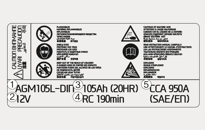 2025 Genesis GV70 battery capacity label image. The label displays safety symbols and specifications with callout numbers: (1) 'AGM105L-DIN', (2) '12V', (3) '105Ah (20HR)', (4) 'RC 190min', and (5) 'CCA 950A'. This explains the battery model, voltage, capacity, and cold-test current information.