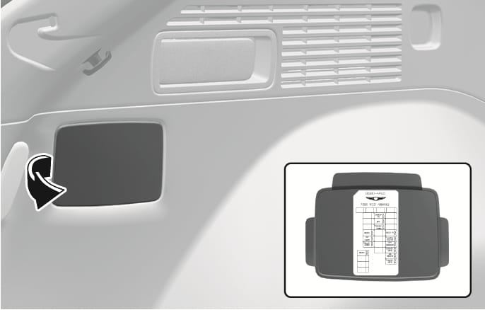 2025 Genesis GV70 cargo fuse panel label image. A curved arrow indicates the direction to remove the panel cover on the side wall of the trunk. An inset image displays the inner side of the cover with a fuse label attached. Explains where to find the fuse diagram and ratings in the cargo area.