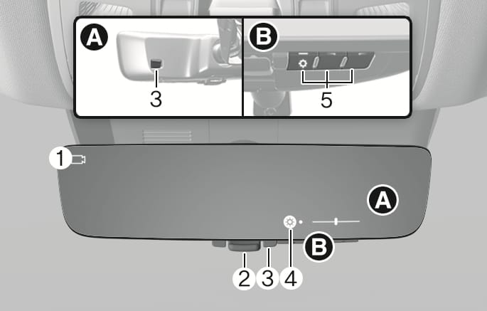 2025 Genesis GV70 Digital center mirror components image. Callouts indicate the camera indicator (1), mode selection lever (2), sensor (3), and icon display area (4). Insets show the sensor (3) and menu/adjustment buttons (5). Explains the location of the mirror's controls and sensors.