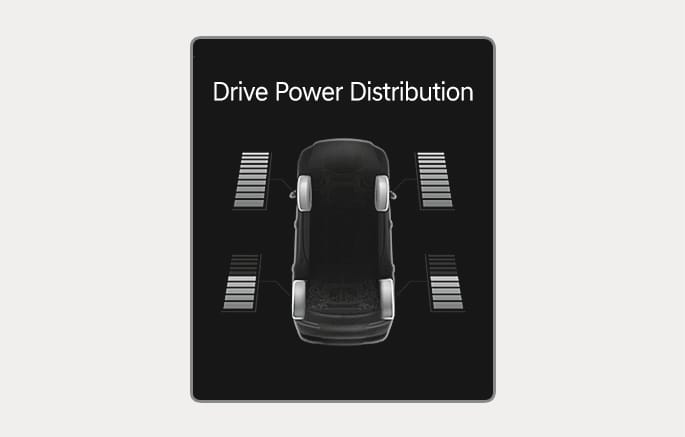 2025 Genesis GV70 Drive Power Distribution display image. A top-down vehicle silhouette is centered with bar graphs next to each of the four wheels indicating torque distribution. The text 'Drive Power Distribution' is displayed at the top. This explains the feature that displays information related to AWD driving force distribution.