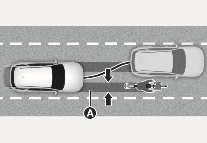 2025 Genesis GV70 Evasive Steering Assist function image. A white vehicle steers to avoid a cyclist. Vertical black arrows and callout (A) indicate the operating area. This explains the space required for the system to assist steering to avoid a collision.