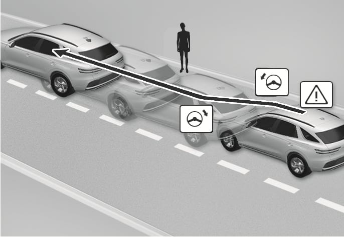2025 Genesis GV70 Evasive Steering Assist function image. A vehicle swerves to avoid a pedestrian, shown by a black arrow path. Steering wheel icons with arrows and a warning triangle icon are displayed. This describes the function that assists steering to help avoid a collision.