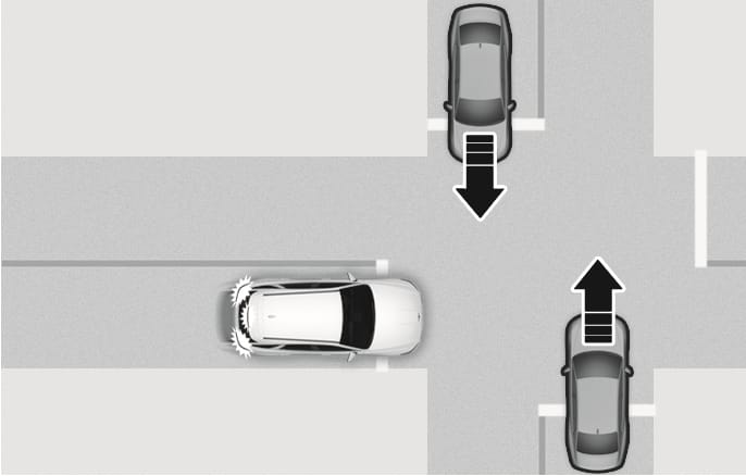 2025 Genesis GV70 Junction Crossing function image. A top-down view shows a white vehicle crossing an intersection, detecting grey vehicles approaching from the left and right cross streets, marked by large black arrows. This illustrates the function that helps avoid collisions with oncoming vehicles on the left or right side when crossing an intersection by applying emergency braking.