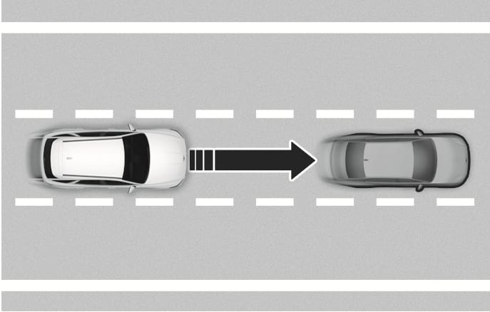 2025 Genesis GV70 Highway Driving Assist basic function image. A white vehicle follows a grey vehicle on a road with lane markings, with a large black arrow pointing from the white vehicle to the vehicle ahead. Explains the function of maintaining a set distance from the vehicle ahead while driving on the highway.