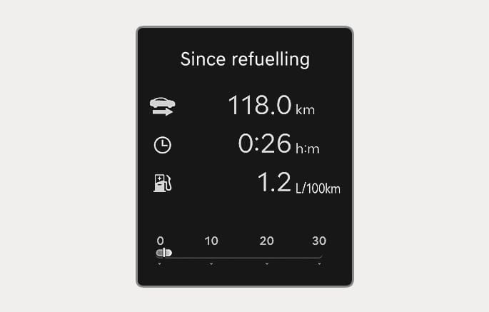 2025 Genesis GV70 instrument cluster Since refuelling Type B display image. The screen shows 'Since refuelling' with '118.0 km', '0:26 h:m', and '1.2 L/100km' data alongside icons and a bar graph. Explains the function displaying driving information accumulated after refueling.