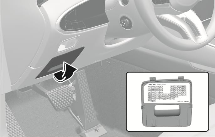 2025 Genesis GV70 instrument panel fuse panel image. A black curved arrow indicates the direction to open the cover on the driver's side lower dashboard. An inset displays the fuse label diagram inside the cover. Explains how to access the panel and check the fuse label.