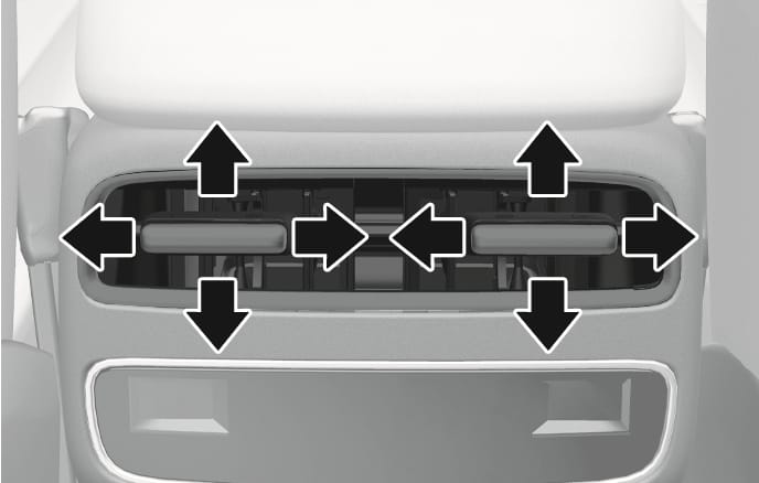 2025 Genesis GV70 rear air vents image. A close-up view shows the air vents on the back of the center console. Black arrows pointing up, down, left, and right indicate the direction to move the adjustment levers. Explains the function of adjusting the air flow direction for the rear seats.
