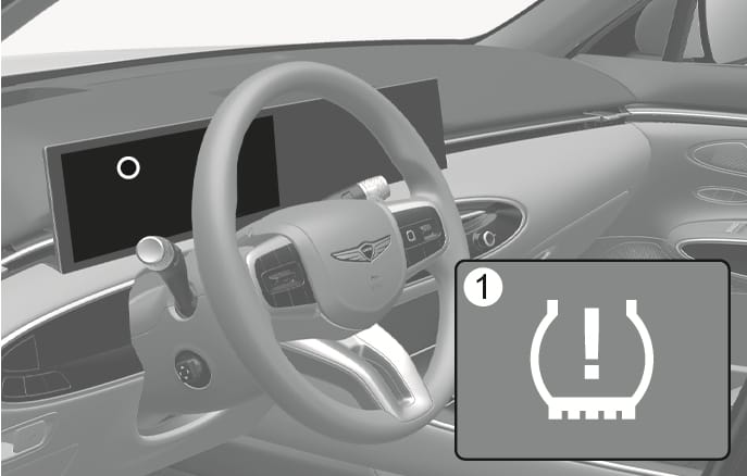 2025 Genesis GV70 Tire Pressure Monitoring System image. The dashboard displays the warning light position on the cluster. A callout (1) shows the Low Tire Pressure Telltale icon, a tire cross-section with an exclamation mark. Explains the location and appearance of the TPMS malfunction indicator.