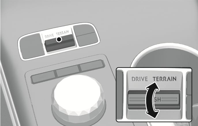 2025 Genesis GV70 Drive mode switch image. It shows the 'DRIVE TERRAIN' switch on the center console. A detailed inset with a black curved double-headed arrow indicates the up and down operation. Explains the function of changing the drive mode by pushing the switch.