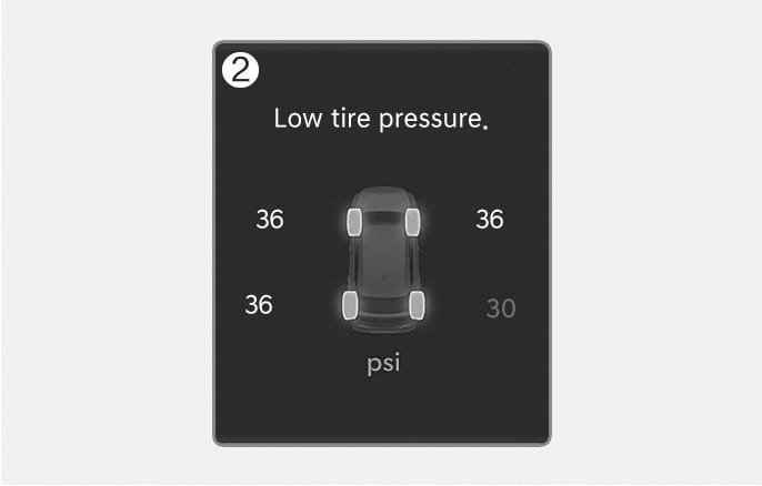 2025 Genesis GV70 Low Tire Pressure Position Telltale image. The cluster display shows the text 'Low tire pressure.' and a vehicle graphic surrounded by pressure values. The rear right tire reads '30' psi, differing from the '36' psi on other tires. The number (2) indicates the Low Tire Pressure Position Telltale. Explains the function of displaying the position and pressure of an underinflated tire.