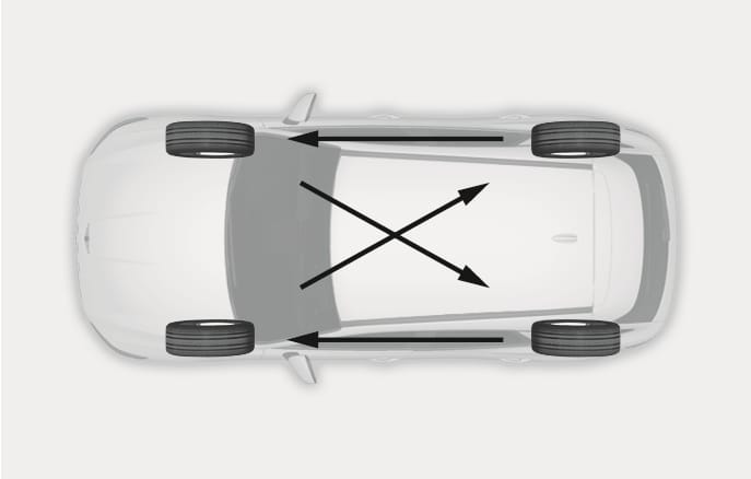 Tire Rotation | 2025 Genesis GV70
