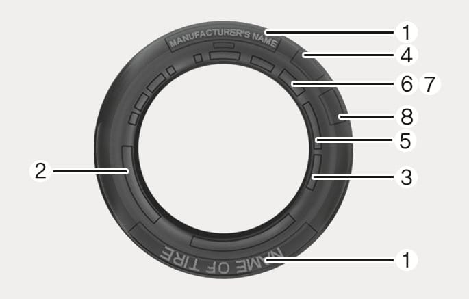 Tire Model Name Code Tire Sidewall Labeling | 2025 Genesis GV70