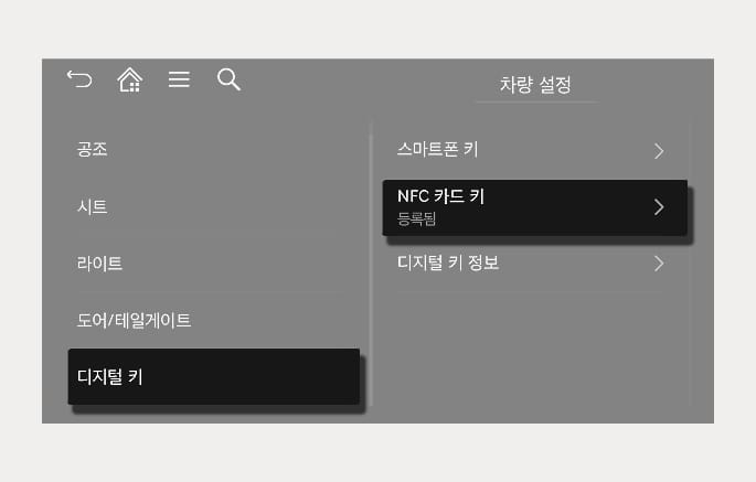 2025 제네시스 GV70 인포테인먼트 시스템의 디지털 키 설정 화면 이미지입니다. 좌측 메뉴의 '디지털 키' 탭이 선택되어 있고, 우측 상세 목록 중 'NFC 카드 키' 항목이 밝게 강조되어 표시됩니다. 해당 항목 하단에는 '등록됨' 문구가 표기되어 있습니다. 차량 설정 메뉴에서 NFC 카드 키의 등록 여부를 확인하고 관리하는 화면 구성을 설명합니다.