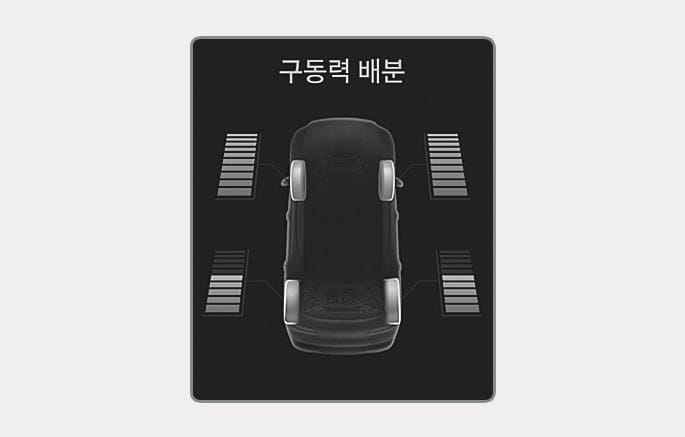 2025 제네시스 GV70 클러스터의 구동력 배분 정보 화면 이미지입니다. 화면 상단에 '구동력 배분'이라는 문구가 있고, 중앙의 차량 이미지를 중심으로 네 바퀴에 전달되는 구동력을 나타내는 막대그래프가 좌우에 배치되어 있습니다. 자동 4륜구동 모드 작동 시 전륜과 후륜의 구동력 배분 상태를 실시간으로 확인하는 기능을 설명합니다.