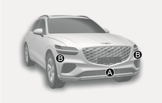 2025 제네시스 GV70 전방 레이더 장착 위치 이미지입니다. 차량 전면부 하단 범퍼 중앙에 위치한 전방 레이더(A)와 범퍼 양쪽 모서리에 위치한 전측방 레이더(B)를 나타냅니다. 운전자 보조 시스템이 주변 상황을 감지하기 위해 사용하는 레이더 센서의 배치 위치를 설명합니다.