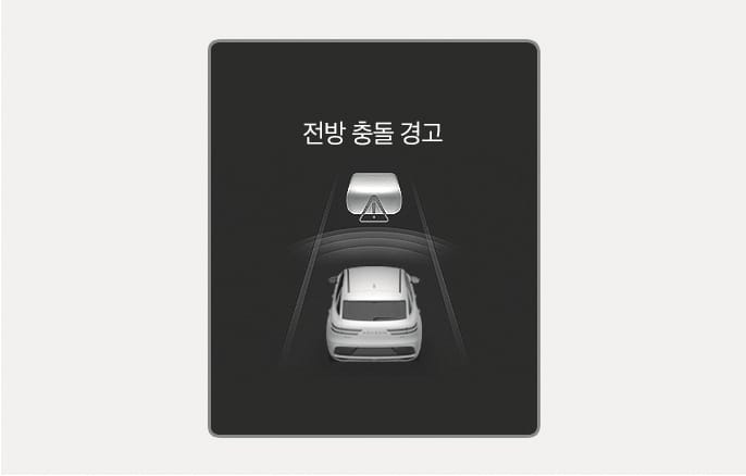 2025 제네시스 GV70 클러스터 전방 충돌 경고 화면 이미지입니다. 화면 상단에 '전방 충돌 경고' 문구가 표시되어 있습니다. 하단의 차량 이미지에서 전방으로 뻗어 나가는 레이더 파동과 함께, 앞차를 형상화한 아이콘 내부에 삼각형 느낌표 경고 기호가 강조되어 있습니다. 전방 차량과의 충돌 위험이 감지될 때 운전자에게 경고하는 화면 구성을 설명합니다.