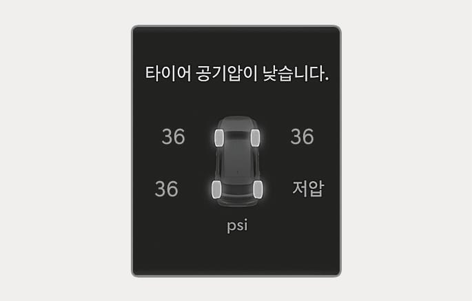 2025 제네시스 GV70 개별 타이어 저압 위치 및 저압 표시 이미지입니다. 클러스터 화면 상단에 '타이어 공기압이 낮습니다.'라는 안내 문구가 있고, 중앙에는 차량 그래픽이 배치되어 있습니다. 정상 타이어는 '36' psi로 표시되나, 우측 뒷바퀴 위치에는 '저압' 문구가 표시되고 해당 타이어가 밝게 강조되어 있습니다. 공기압이 현저하게 낮아진 타이어의 위치와 상태를 운전자에게 시각적으로 알리는 기능을 설명합니다.