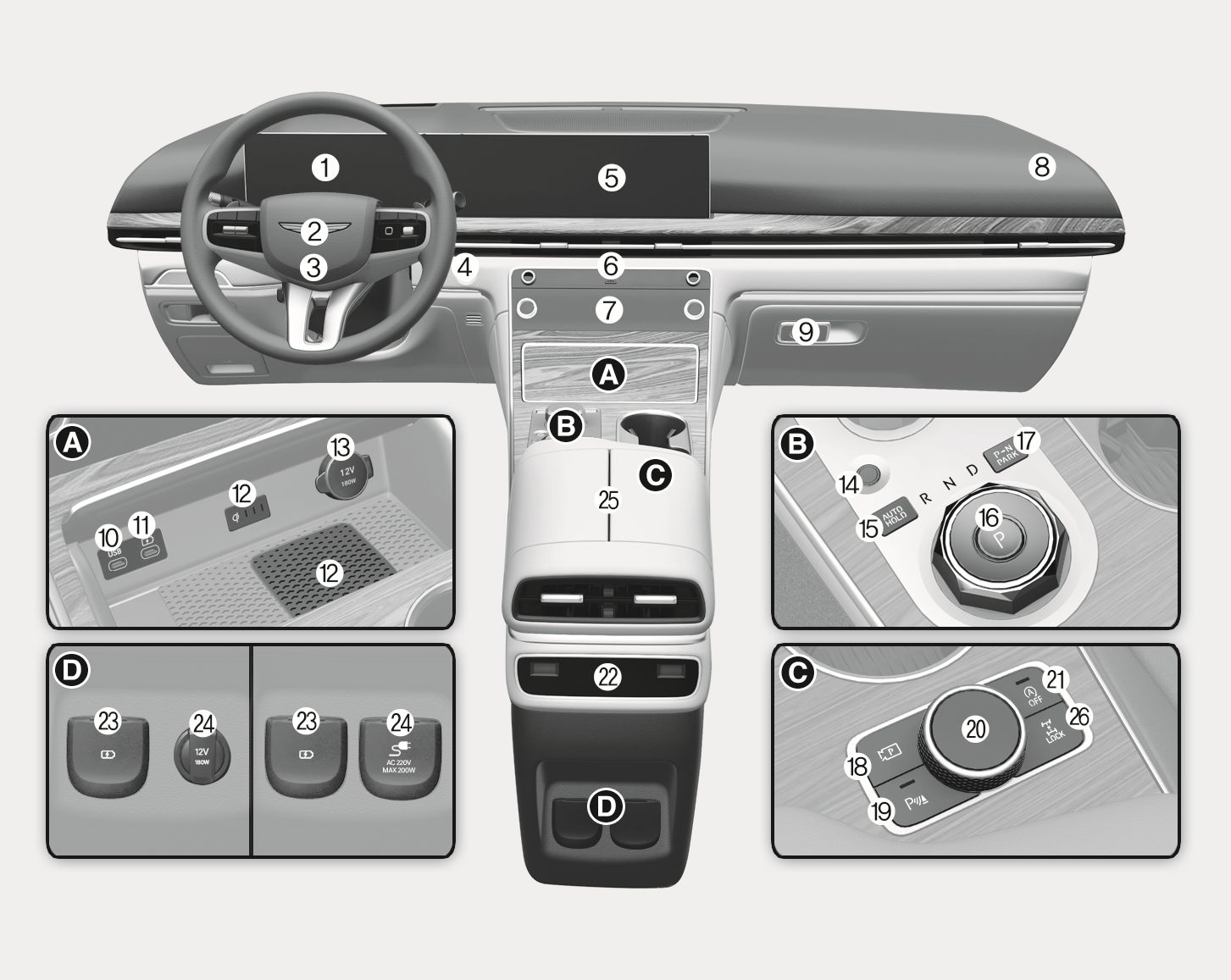 Center Console Overview